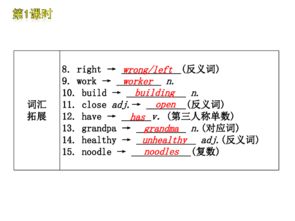 2012中考一輪復(fù)習(xí)精品課件 英語(yǔ)外研版七年級(jí)上冊(cè) Modules 1-5 知識(shí)點(diǎn)精講與2011中考真題解析